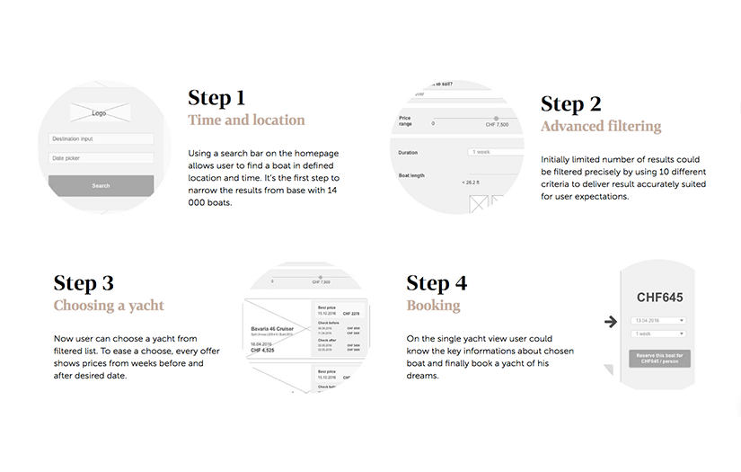 Eres Yachting screenshot 2